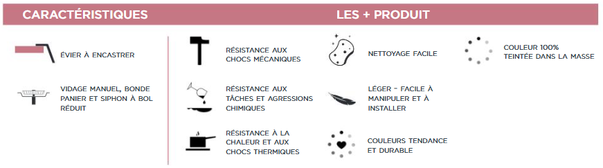 Plus produit evo